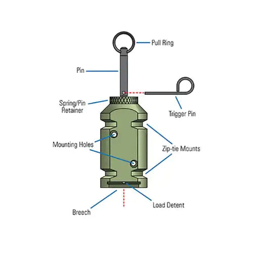 Perimeter Trip Alarm camp - WanderVan